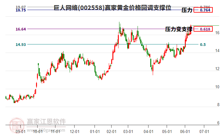 巨人網(wǎng)絡(luò)