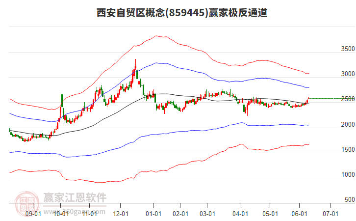 859445西安自貿(mào)區(qū)贏家極反通道工具