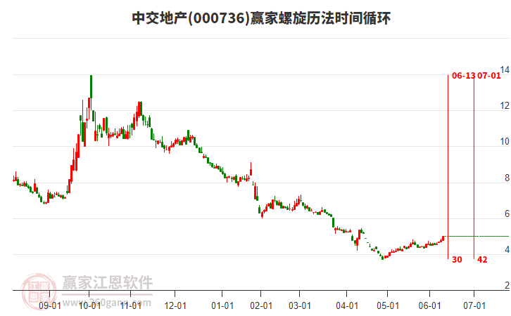 000736中交地產(chǎn)螺旋歷法時間循環(huán)工具 000736中交地產(chǎn)螺旋歷法時間循環(huán)工具