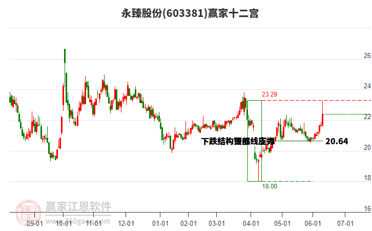 603381永臻股份贏家十二宮工具 603381永臻股份贏家十二宮工具