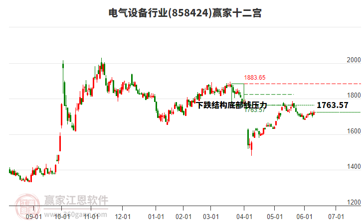 858424電氣設(shè)備贏家十二宮工具 858424電氣設(shè)備贏家十二宮工具
