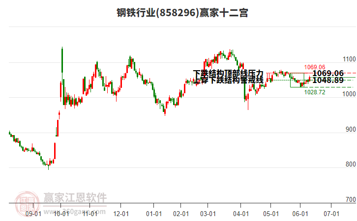 858296鋼鐵贏家十二宮工具