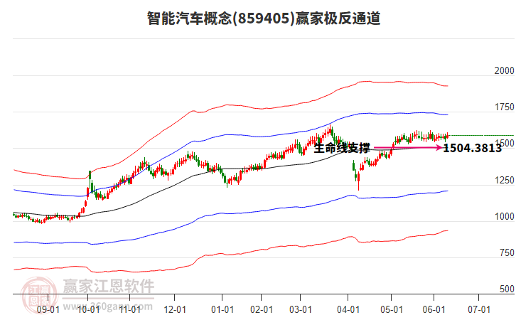 859405智能汽車(chē)贏家極反通道工具