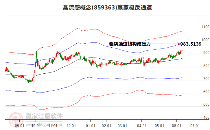 859363禽流感贏家極反通道工具 859363禽流感贏家極反通道工具