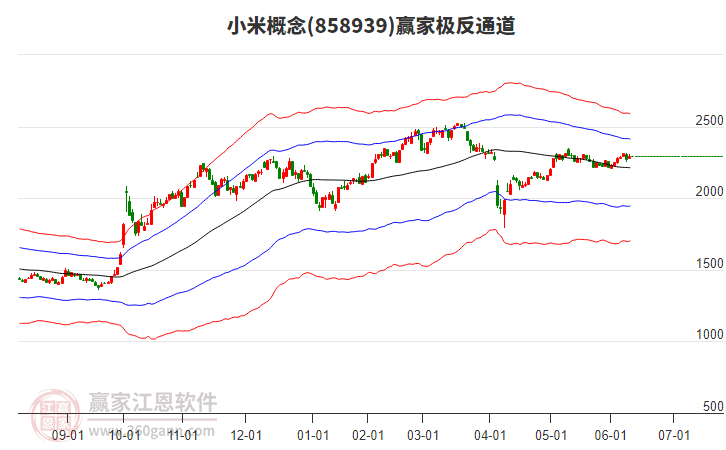 858939小米赢家极反通道工具