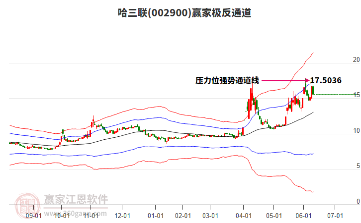 002900哈三聯(lián)贏家極反通道工具