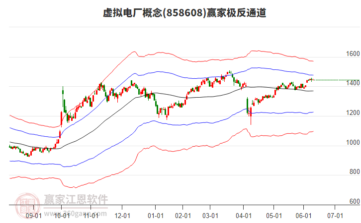 858608虛擬電廠贏家極反通道工具 858608虛擬電廠贏家極反通道工具