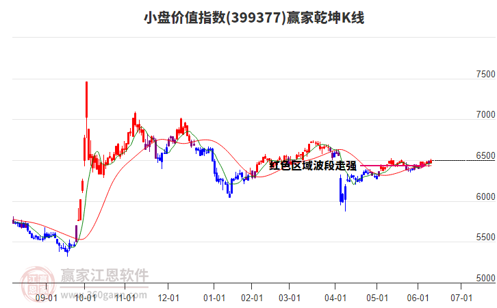 399377小盤價(jià)值贏家乾坤K線工具 399377小盤價(jià)值贏家乾坤K線工具