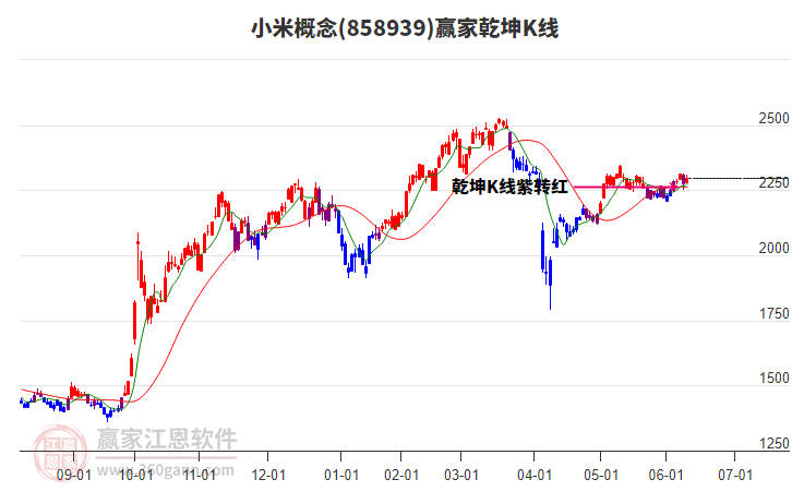 858939小米赢家乾坤K线工具