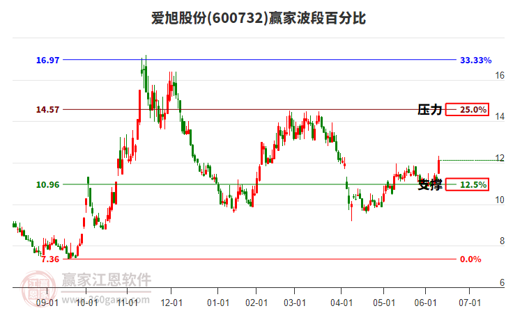 能源股票有哪些龙头股 11172341657u.jpg