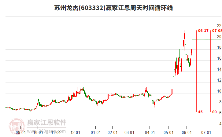 蘇州龍杰 蘇州龍杰