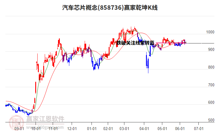 858736汽車(chē)芯片贏家乾坤K線(xiàn)工具