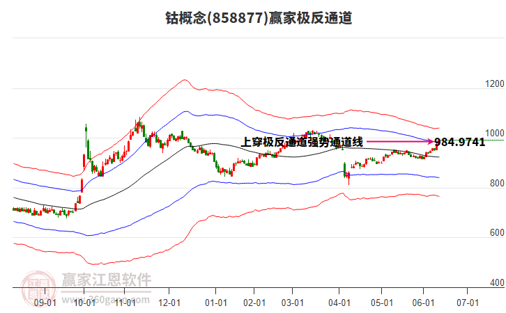 858877鈷贏家極反通道工具 858877鈷贏家極反通道工具
