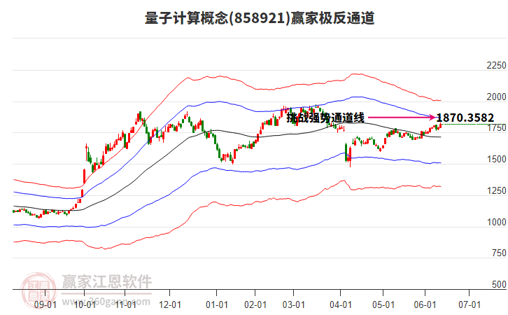 858921量子計(jì)算贏家極反通道工具