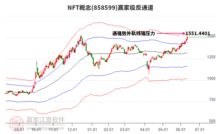 858599NFT贏家極反通道工具