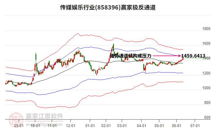 858396傳媒娛樂贏家極反通道工具