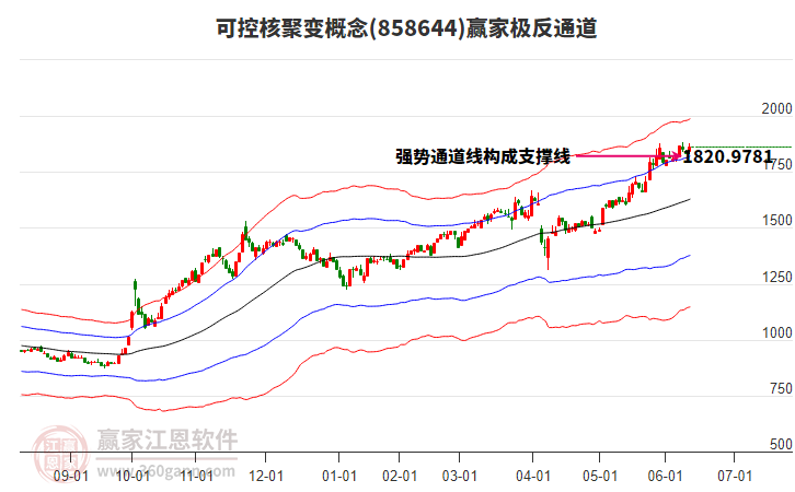 858644可控核聚變贏家極反通道工具