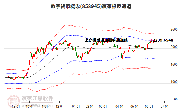 858945數(shù)字貨幣贏家極反通道工具