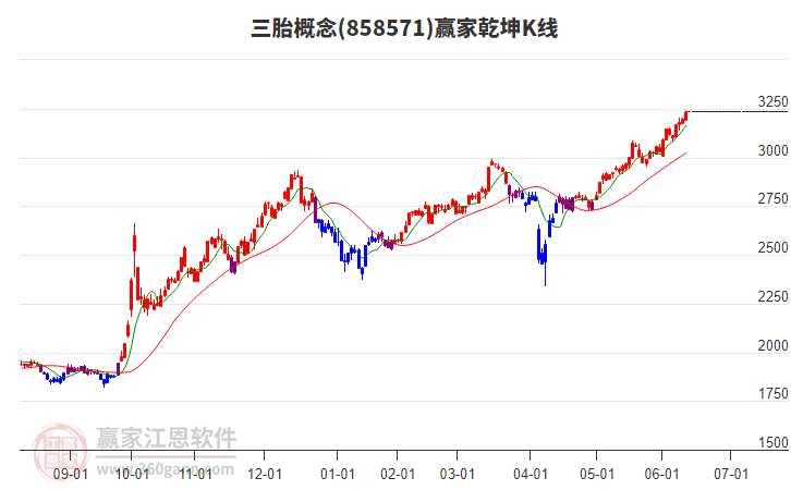 858571三胎贏家乾坤K線工具 858571三胎贏家乾坤K線工具
