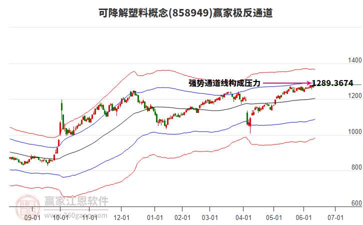 858949可降解塑料贏家極反通道工具