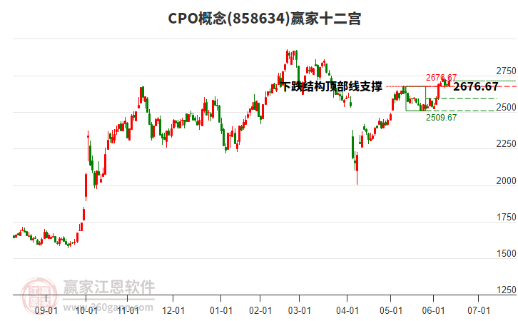 858634CPO贏家十二宮工具 858634CPO贏家十二宮工具