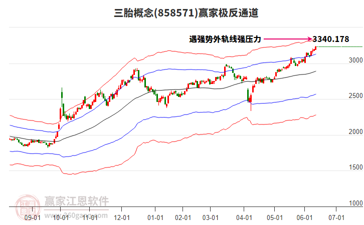 858571三胎贏家極反通道工具