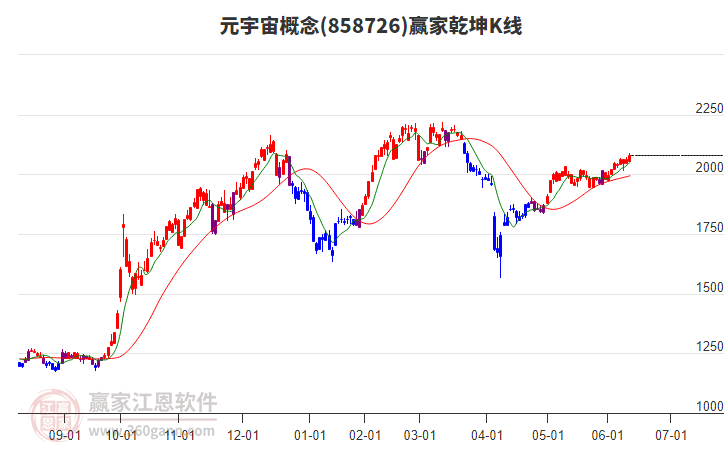 858726元宇宙贏家乾坤K線工具