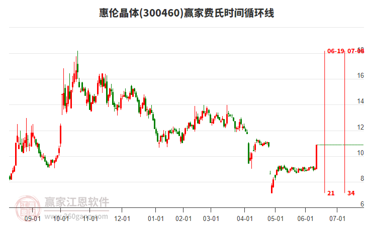 300460惠倫晶體費(fèi)氏時間循環(huán)線工具 300460惠倫晶體費(fèi)氏時間循環(huán)線工具
