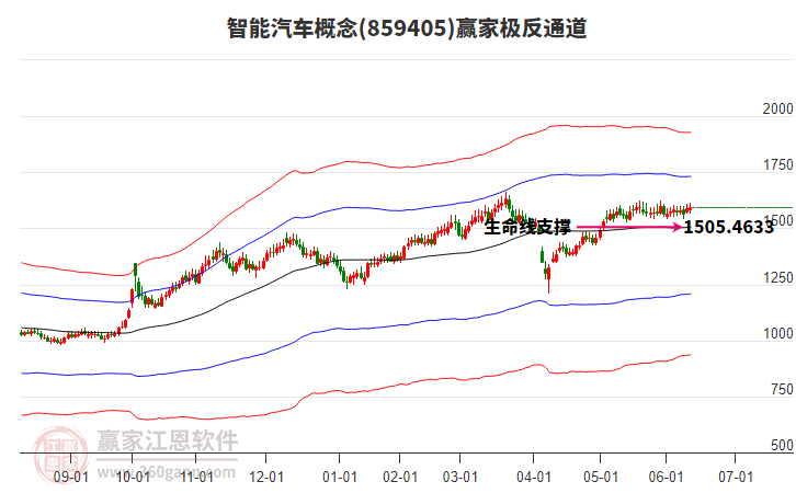 859405智能汽車贏家極反通道工具