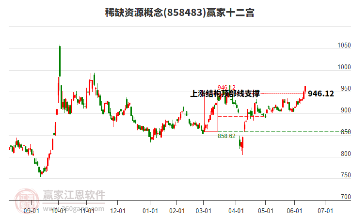 858483稀缺資源贏家十二宮工具 858483稀缺資源贏家十二宮工具