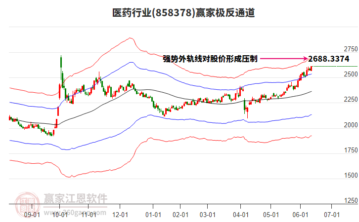 醫(yī)藥 醫(yī)藥