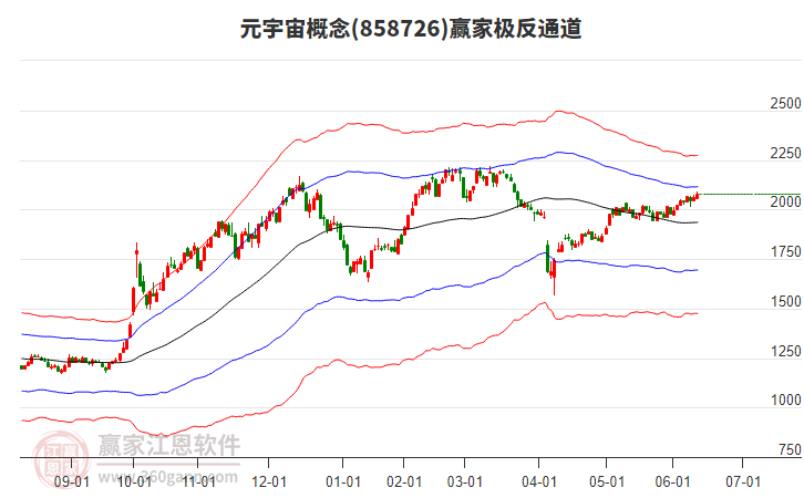 858726元宇宙贏家極反通道工具 858726元宇宙贏家極反通道工具