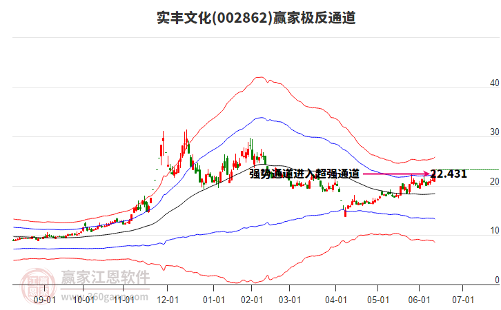 002862實(shí)豐文化贏家極反通道工具