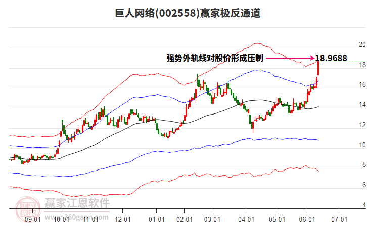 002558巨人網(wǎng)絡(luò)贏家極反通道工具