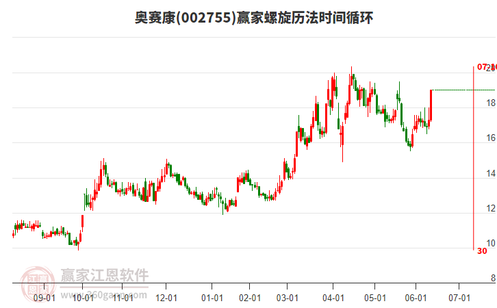 002755奧賽康螺旋歷法時(shí)間循環(huán)工具