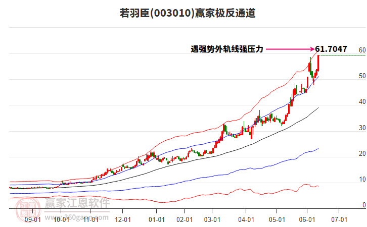 003010若羽臣贏家極反通道工具 003010若羽臣贏家極反通道工具