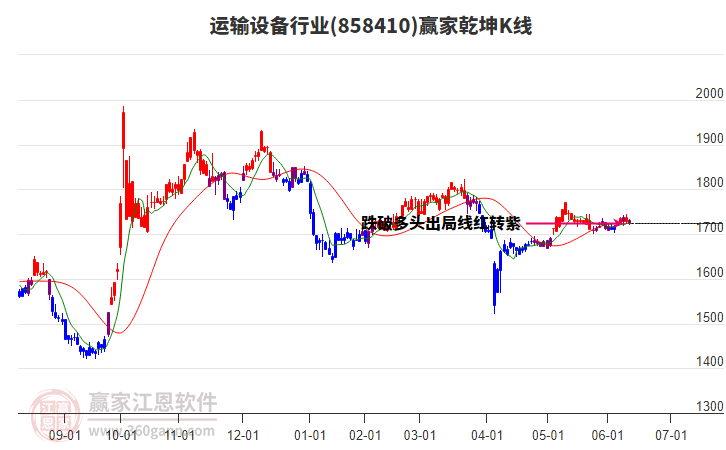 858410運輸設備贏家乾坤K線工具 858410運輸設備贏家乾坤K線工具