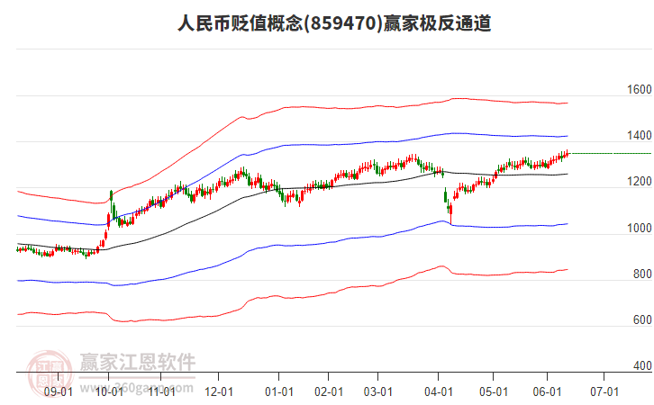 859470人民幣貶值贏家極反通道工具