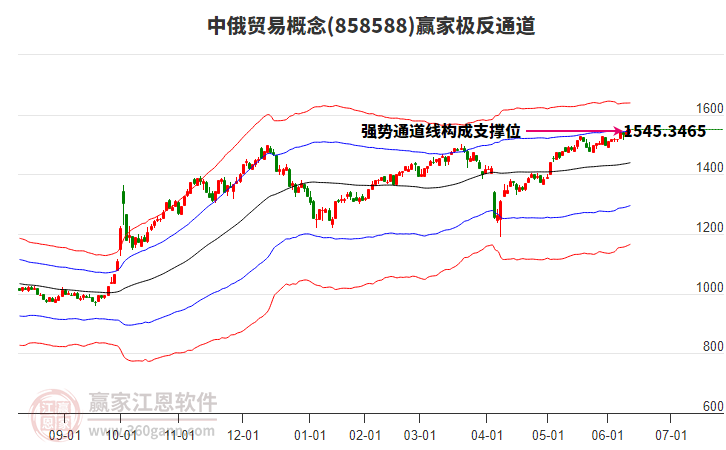 858588中俄貿(mào)易贏家極反通道工具 858588中俄貿(mào)易贏家極反通道工具