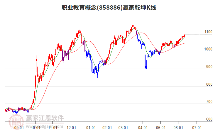 858886職業(yè)教育贏家乾坤K線工具