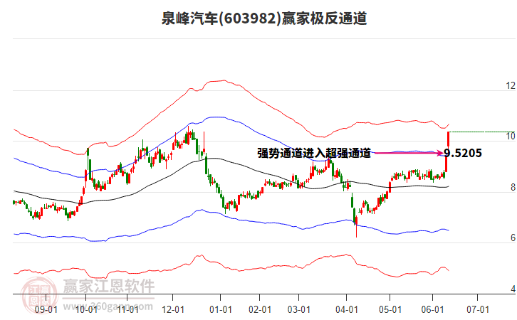 603982泉峰汽車贏家極反通道工具