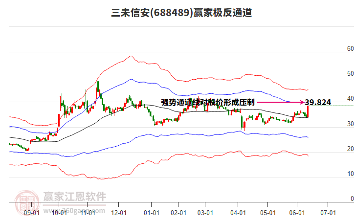 688489三未信安贏家極反通道工具