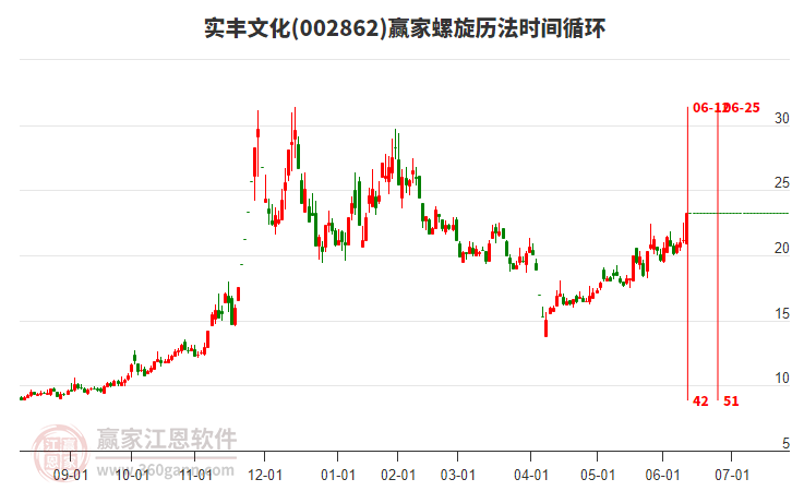 002862實豐文化螺旋歷法時間循環(huán)工具
