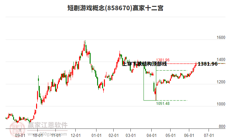 858670短劇游戲贏家十二宮工具 858670短劇游戲贏家十二宮工具