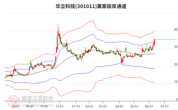 301011華立科技贏家極反通道工具 301011華立科技贏家極反通道工具