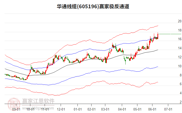 605196華通線纜贏家極反通道工具 605196華通線纜贏家極反通道工具