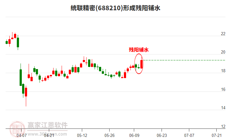 688210統(tǒng)聯(lián)精密形成殘陽(yáng)鋪水形態(tài)