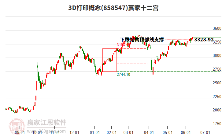 8585473D打印贏家十二宮工具