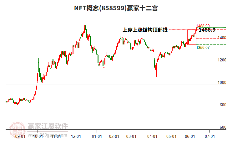858599NFT贏家十二宮工具 858599NFT贏家十二宮工具