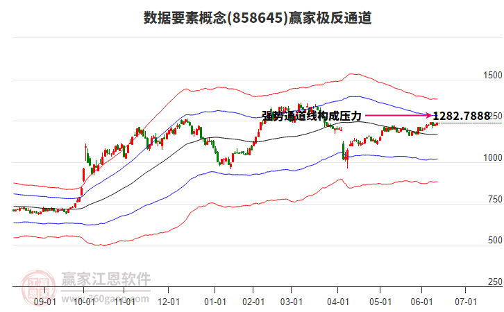 858645數(shù)據(jù)要素贏家極反通道工具 858645數(shù)據(jù)要素贏家極反通道工具